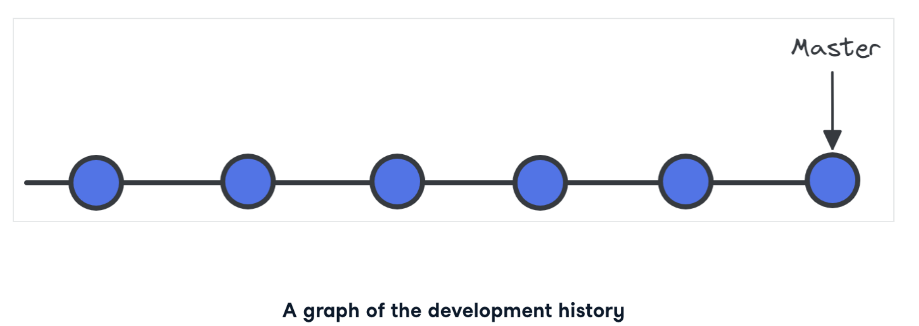 how nodes work