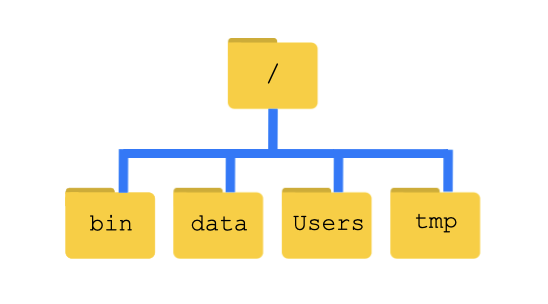 filesystem