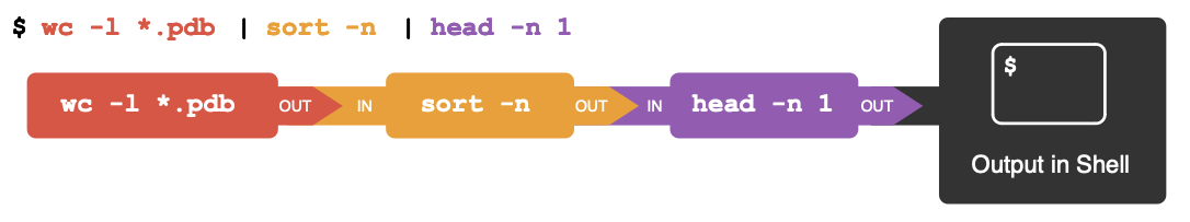 CLI illustrationpipes